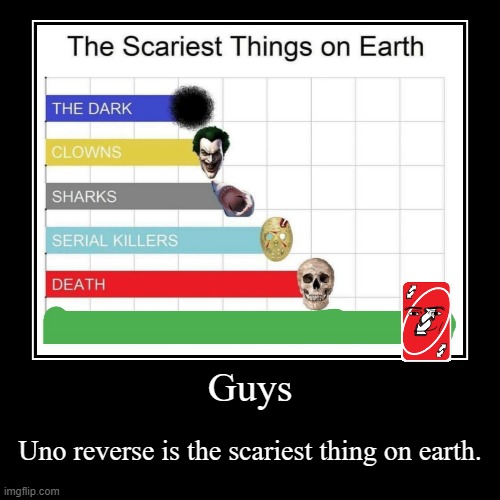 When you get Uno reversed. | Guys | Uno reverse is the scariest thing on earth. | image tagged in funny,demotivationals,uno | made w/ Imgflip demotivational maker