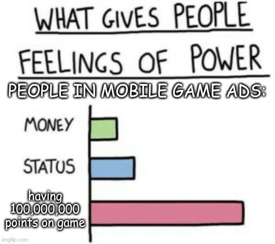 What Gives People Feelings of Power | PEOPLE IN MOBILE GAME ADS:; having 100,000,000 points on game | image tagged in what gives people feelings of power | made w/ Imgflip meme maker