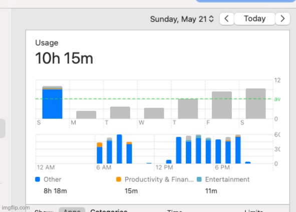 from last sunday... | made w/ Imgflip meme maker