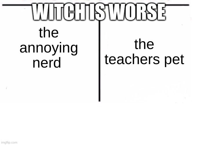 comparison table | the annoying nerd; WITCH IS WORSE; the teachers pet | image tagged in comparison table | made w/ Imgflip meme maker