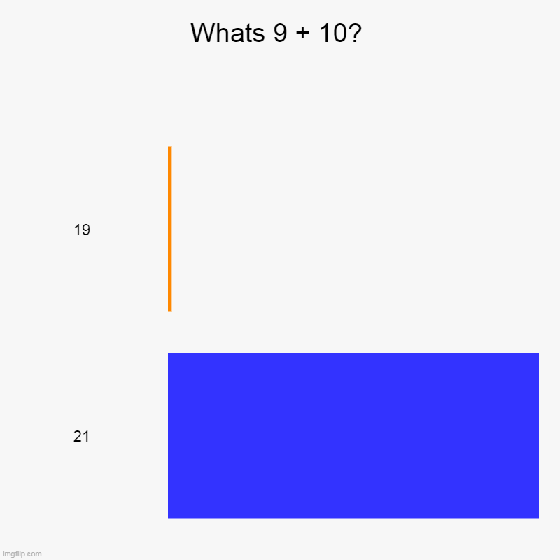 What's 9 + 10? | Whats 9 + 10? | 19, 21 | image tagged in charts,bar charts | made w/ Imgflip chart maker