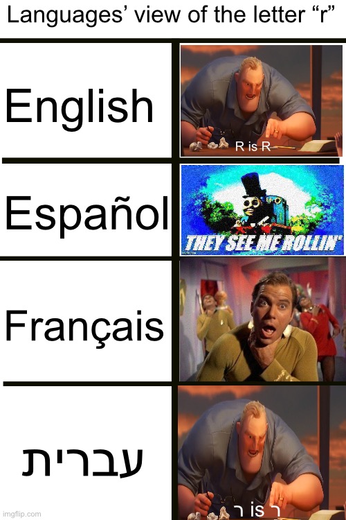 French: *chokes* | Languages’ view of the letter “r”; English; R is R; Español; Français; עברית; ר is ר | image tagged in language,r,funny | made w/ Imgflip meme maker