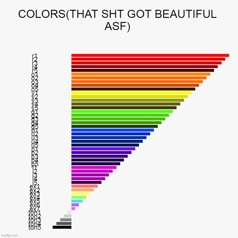 COLORS(THAT SHT GOT BEAUTIFUL ASF) | r1, r2, r3, r4, r5, o1, o2, o3, o4, o5, y1, y2, y3, y4, y5, g1, g2, g3, g4, g5, u1, u2, u3, u4, u5, p1, | image tagged in charts,bar charts | made w/ Imgflip chart maker