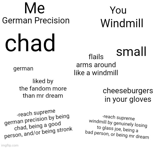 Me; You; German Precision; Windmill; chad; small; flails arms around like a windmill; german; liked by the fandom more than mr dream; cheeseburgers in your gloves; -reach supreme german precision by being chad, being a good person, and/or being stronk; -reach supreme windmill by genuinely losing to glass joe, being a bad person, or being mr dream | made w/ Imgflip meme maker