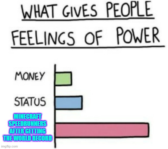 What Gives People Feelings of Power | MINECRAFT SPEEDRUNNERS AFTER GETTING THE WORLD RECORD | image tagged in what gives people feelings of power | made w/ Imgflip meme maker