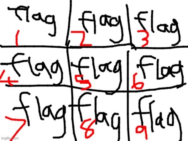 Example of how the mafia flag contest will work (for FTC) | image tagged in mafia,ftc | made w/ Imgflip meme maker