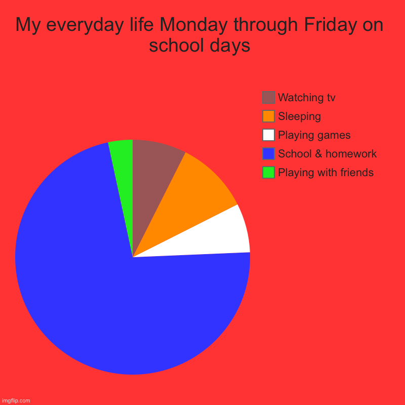 My everyday life Monday through Friday on school days | Playing with friends, School & homework, Playing games, Sleeping, Watching tv | image tagged in charts,pie charts | made w/ Imgflip chart maker