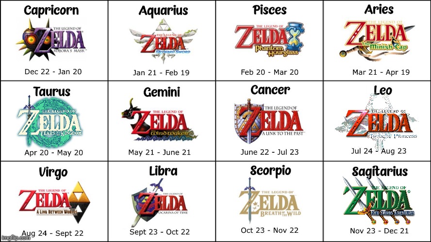 WHICH ZELDA GAME ARE YOU? | image tagged in the legend of zelda,zodiac signs,zodiac,zelda | made w/ Imgflip meme maker