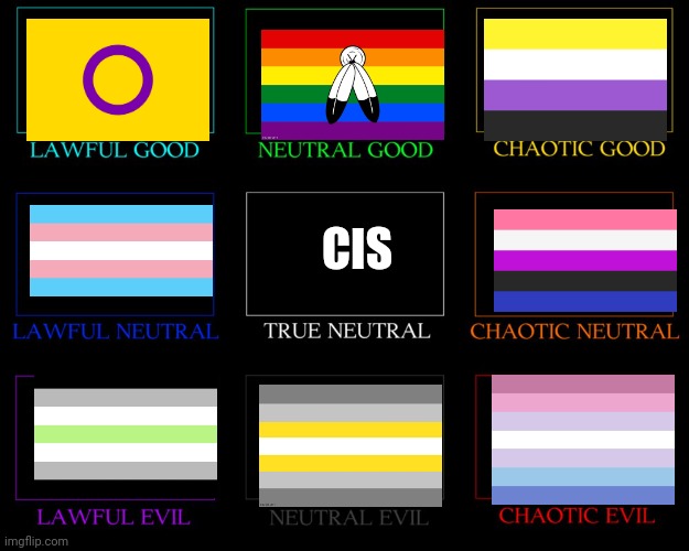 Tell me what you want changed | CIS | image tagged in dnd alignment chart | made w/ Imgflip meme maker
