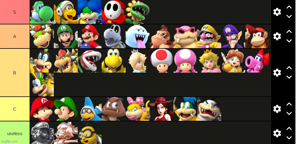 my tierlist | made w/ Imgflip meme maker