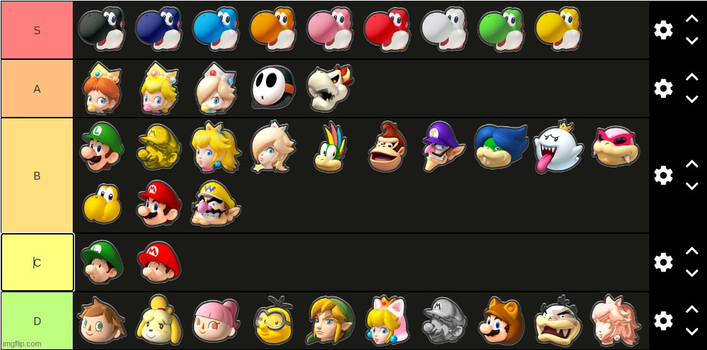 mairo kart meta tierlist | made w/ Imgflip meme maker