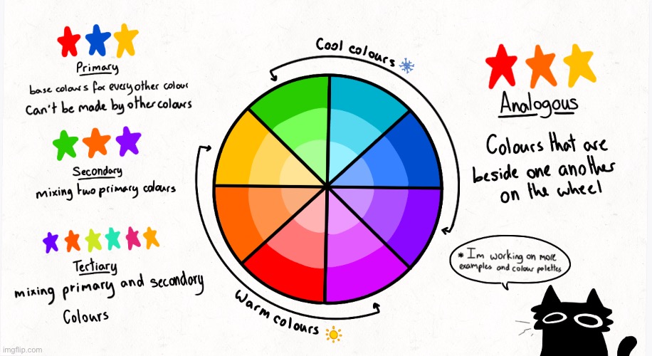 Colour theory and other techniques (1/?) | image tagged in cat,colour,why are you reading this | made w/ Imgflip meme maker