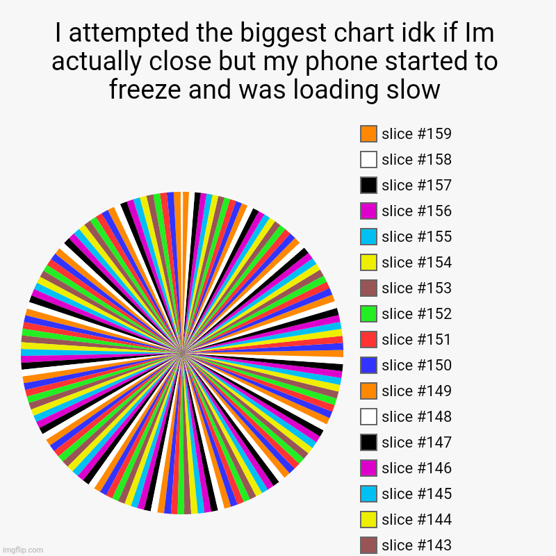I attempted the biggest chart idk if Im actually close but my phone started to freeze and was loading slow | | image tagged in charts,pie charts | made w/ Imgflip chart maker
