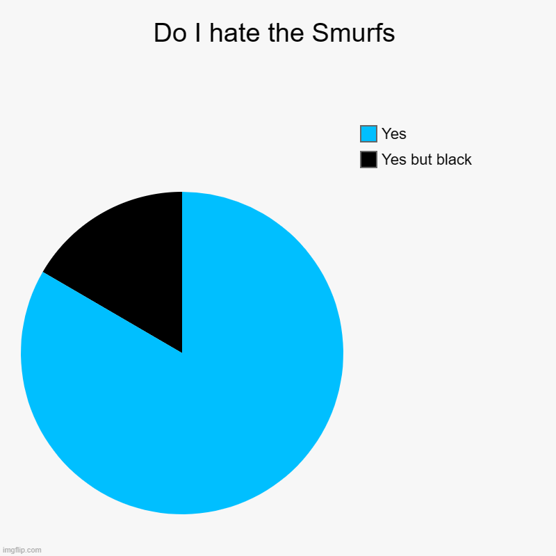 Do I hate the Smurfs | Yes but black, Yes | image tagged in charts,pie charts | made w/ Imgflip chart maker