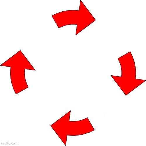 Four red arrows vicious cycle | image tagged in four red arrows vicious cycle | made w/ Imgflip meme maker