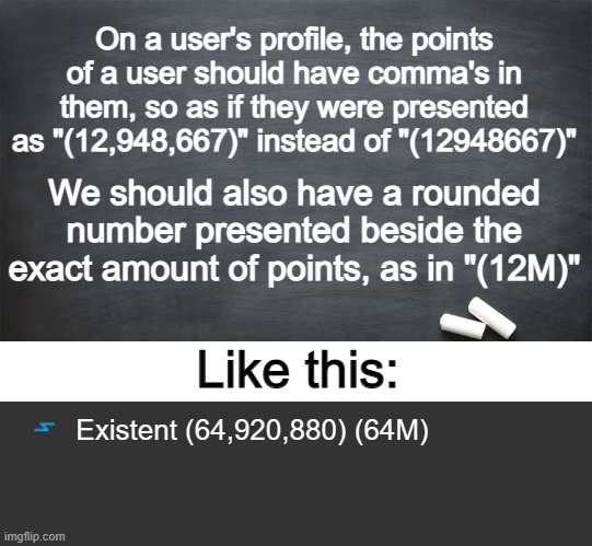 For the *SIMPLICITY* ^-^ | On a user's profile, the points of a user should have comma's in them, so as if they were presented as "(12,948,667)" instead of "(12948667)"; We should also have a rounded number presented beside the exact amount of points, as in "(12M)"; Like this:; Existent (64,920,880) (64M) | image tagged in black chalkboard | made w/ Imgflip meme maker