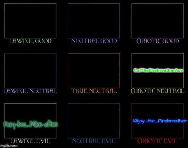 im a nothing | CalTheFirebreatherAce | image tagged in alignment chart | made w/ Imgflip meme maker