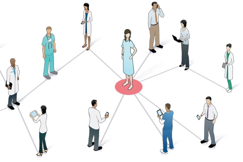 IPE Collabotation Blank Meme Template