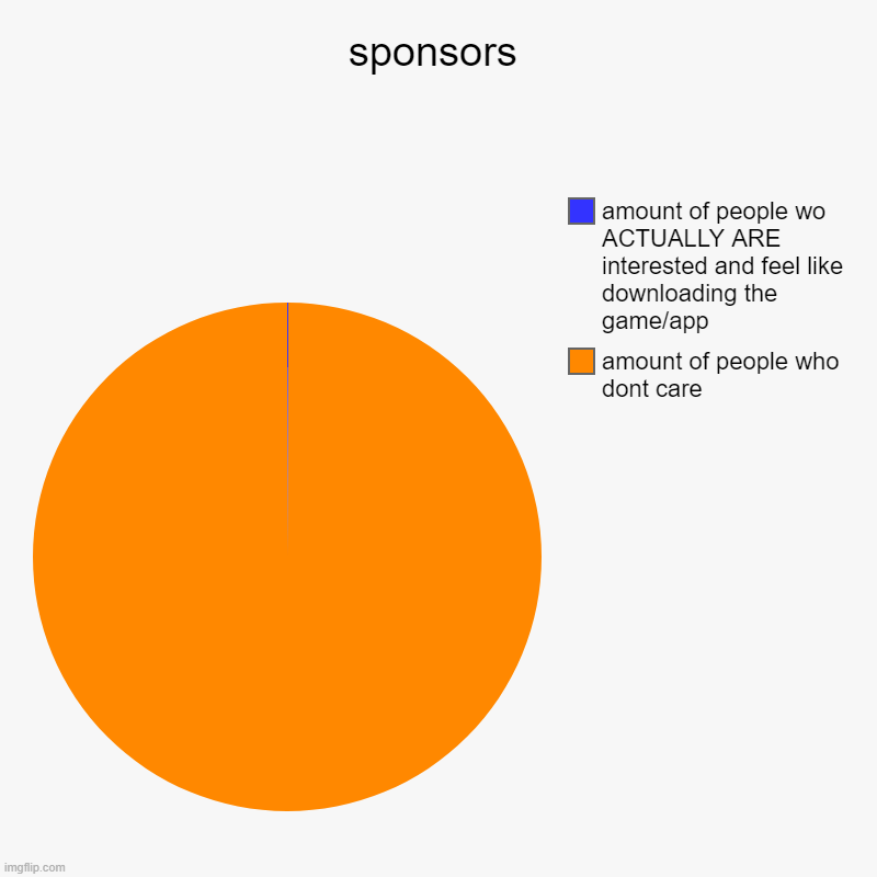 sponsors | amount of people who dont care, amount of people wo ACTUALLY ARE interested and feel like downloading the game/app | image tagged in charts,pie charts | made w/ Imgflip chart maker