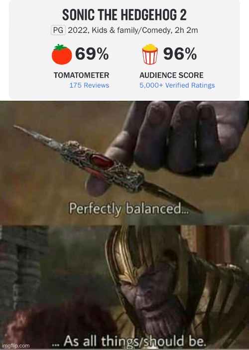 image tagged in thanos balanced things | made w/ Imgflip meme maker