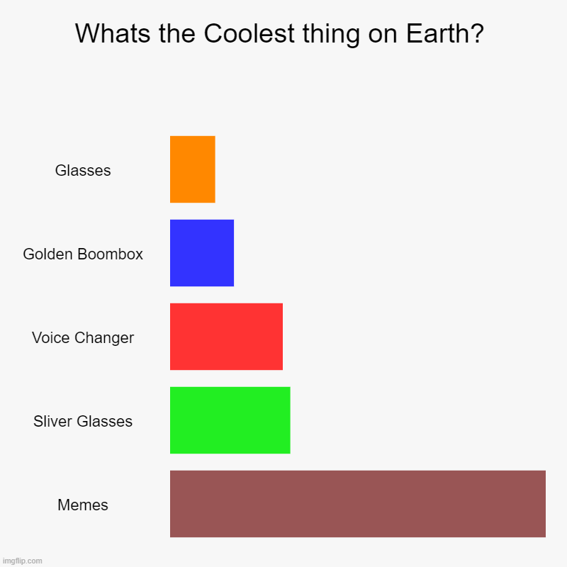 Memes is all 100% cool | Whats the Coolest thing on Earth? | Glasses, Golden Boombox, Voice Changer, Sliver Glasses, Memes | image tagged in charts,bar charts | made w/ Imgflip chart maker