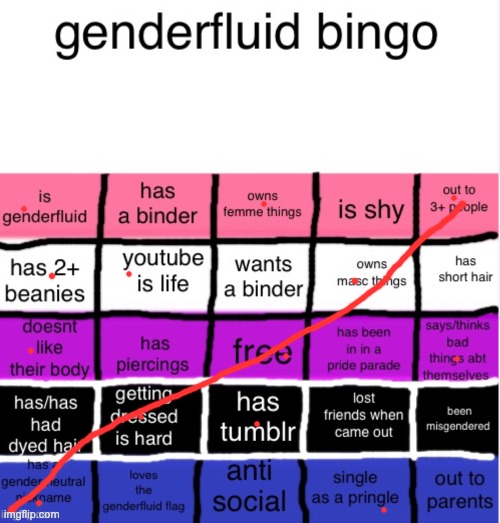 genderfluid bingo | image tagged in genderfluid bingo | made w/ Imgflip meme maker