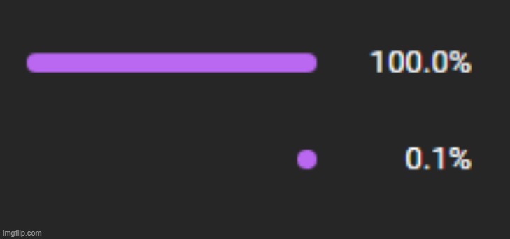 100.1% | made w/ Imgflip meme maker