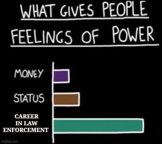 What Gives People Feelings of Power | CAREER IN LAW ENFORCEMENT | image tagged in what gives people feelings of power | made w/ Imgflip meme maker