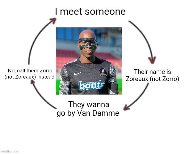 The Zoreaux-Van Damme-Zorro Pipeline | I meet someone; Their name is Zoreaux (not Zorro); No, call them Zorro (not Zoreaux) instead; They wanna go by Van Damme | image tagged in ted lasso,afc richmond,zoreaux,van damme,zorro | made w/ Imgflip meme maker