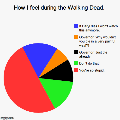 How I feel during the Walking Dead. | You're so stupid., Don't do that!, Governor! Just die already!, Governor! Why wouldn't you die in a ve | image tagged in funny,pie charts | made w/ Imgflip chart maker