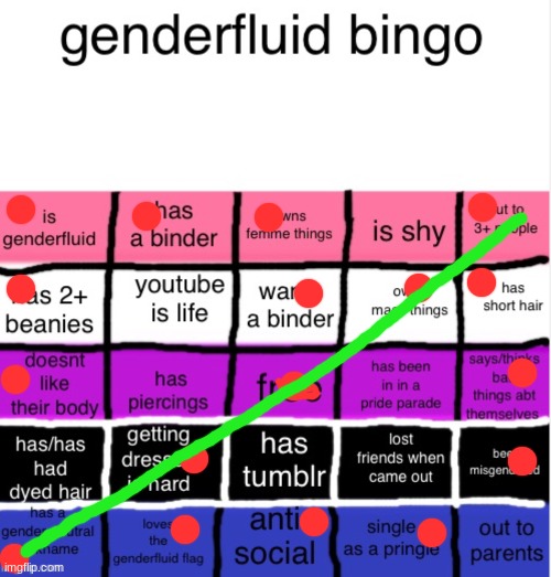 genderfluid bingo | image tagged in genderfluid bingo | made w/ Imgflip meme maker