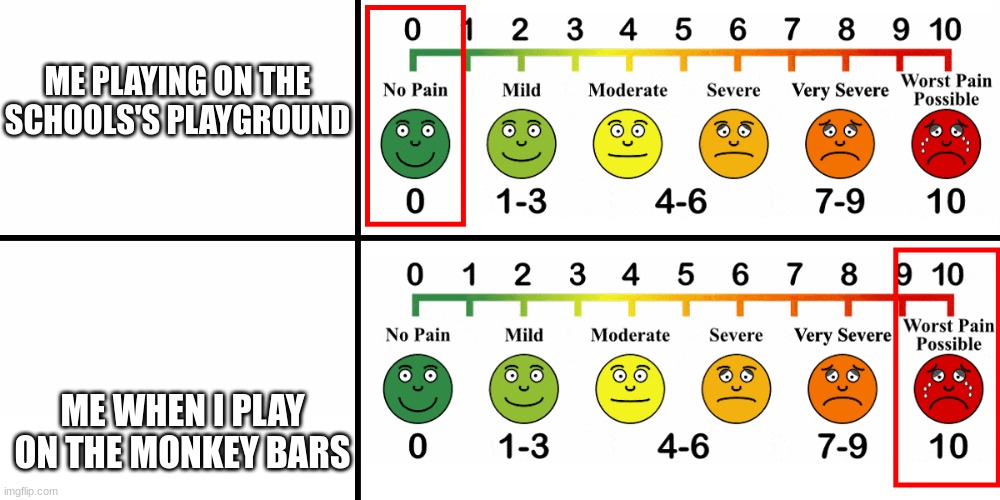 Pain Scale | ME PLAYING ON THE SCHOOLS'S PLAYGROUND; ME WHEN I PLAY ON THE MONKEY BARS | image tagged in pain scale | made w/ Imgflip meme maker