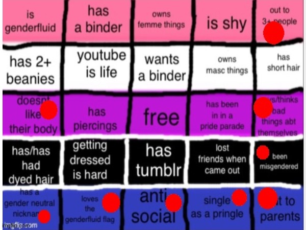 Genderfluid Bingo. (I'm not GF but this seems applicable to a lot of ppl) | image tagged in gender identity | made w/ Imgflip meme maker