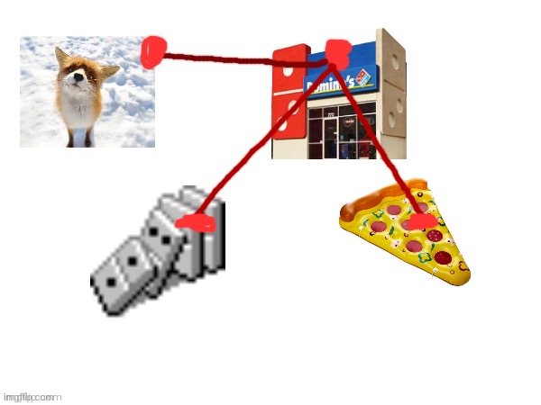 Repost but add more | made w/ Imgflip meme maker