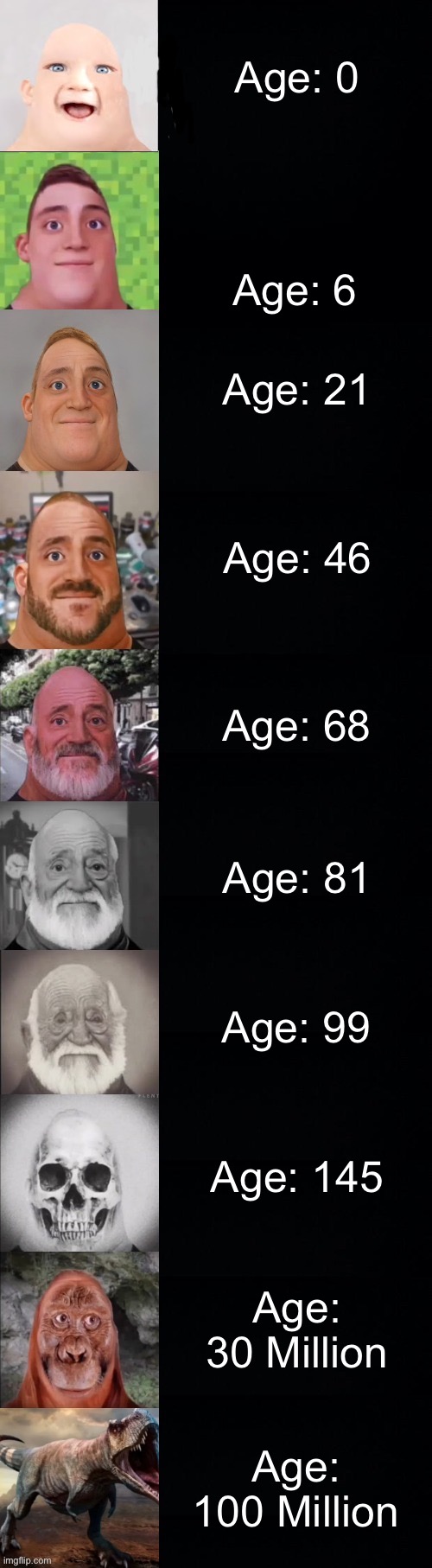 Mr Incredible Becoming Old: Your Age | Age: 0; Age: 6; Age: 21; Age: 46; Age: 68; Age: 81; Age: 99; Age: 145; Age: 30 Million; Age: 100 Million | image tagged in mr incredible becoming old | made w/ Imgflip meme maker