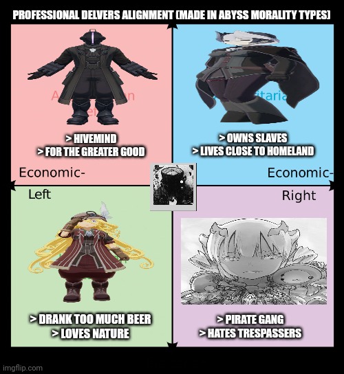 Political compass | PROFESSIONAL DELVERS ALIGNMENT (MADE IN ABYSS MORALITY TYPES); > HIVEMIND
> FOR THE GREATER GOOD; > OWNS SLAVES
> LIVES CLOSE TO HOMELAND; > DRANK TOO MUCH BEER
> LOVES NATURE; > PIRATE GANG
> HATES TRESPASSERS | image tagged in memes,abyss,girls | made w/ Imgflip meme maker