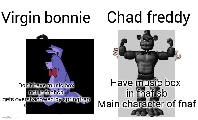 Virgin vs Chad Meme Templates Download - Dankest