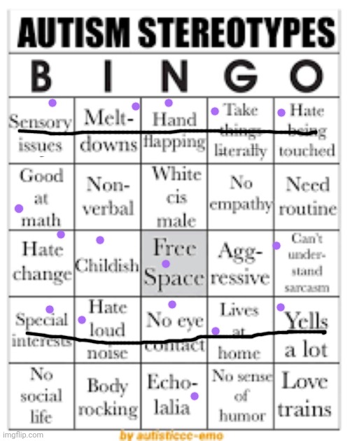 A | image tagged in autism stereotypes bingo | made w/ Imgflip meme maker