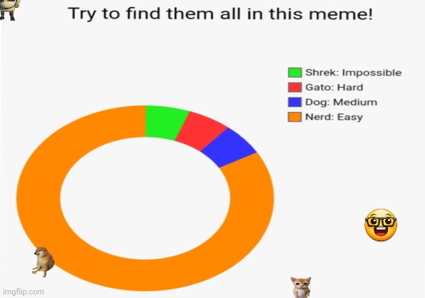 Find the memes in the meme! | image tagged in memes,challenge | made w/ Imgflip meme maker