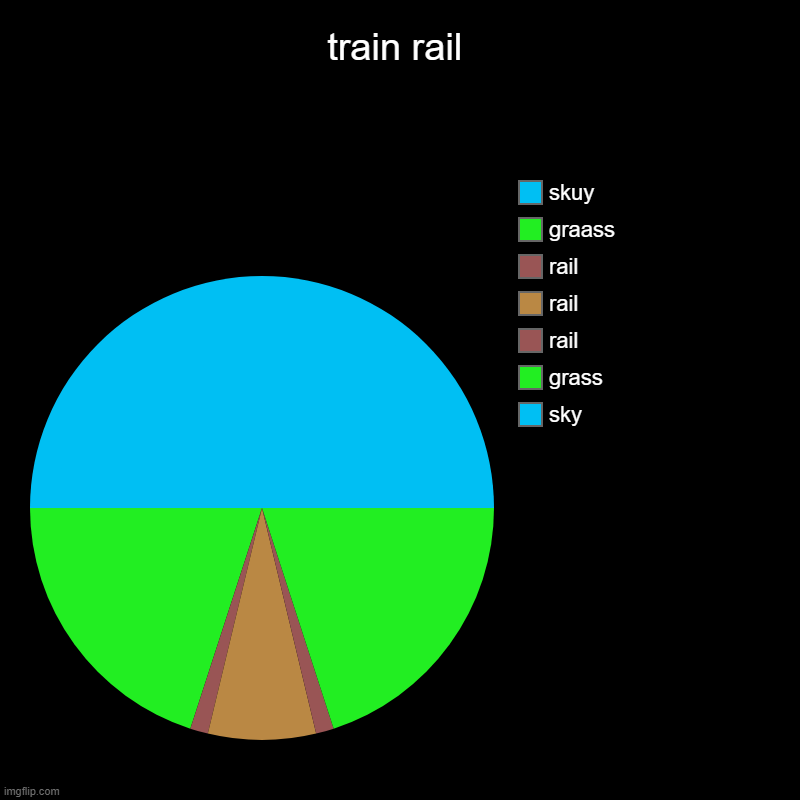 train ral | train rail | sky, grass, rail, rail , rail, graass, skuy | image tagged in charts,pie charts,train,trains | made w/ Imgflip chart maker
