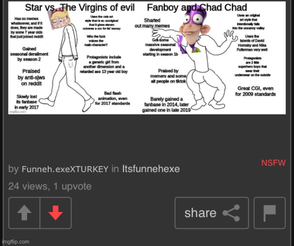 Turkey reposted 5u3tco | image tagged in star vs the forces of evil,svtfoe,turkey_gaming,no,why | made w/ Imgflip meme maker