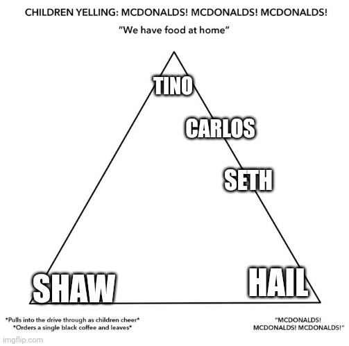 McDonalds Alignment Chart | TINO; CARLOS; SETH; SHAW; HAIL | image tagged in mcdonalds alignment chart | made w/ Imgflip meme maker