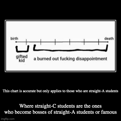 Life Line | This chart is accurate but only applies to those who are straight-A students | Where straight-C students are the ones who become bosses of s | image tagged in demotivationals,life | made w/ Imgflip demotivational maker