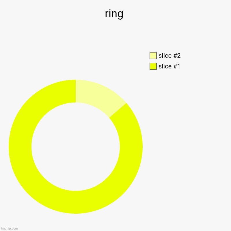 ring | | image tagged in charts,donut charts | made w/ Imgflip chart maker