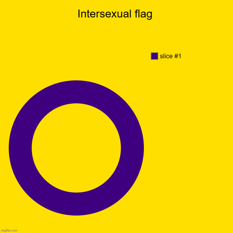 Intersexual flag | | image tagged in charts,donut charts | made w/ Imgflip chart maker