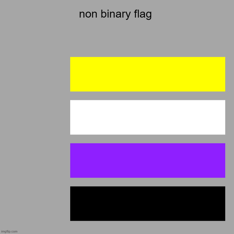 comment what i should do next | non binary flag |  ,  ,  , | image tagged in charts,bar charts | made w/ Imgflip chart maker