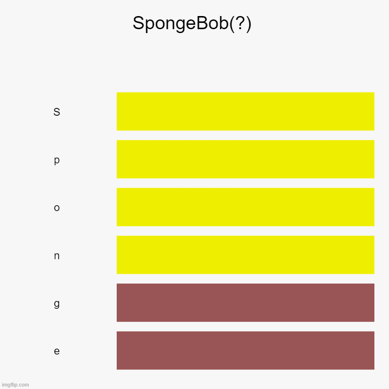 SpongeBob(?) | SpongeBob(?) | S, p, o, n, g, e | image tagged in charts,bar charts,spongebob | made w/ Imgflip chart maker