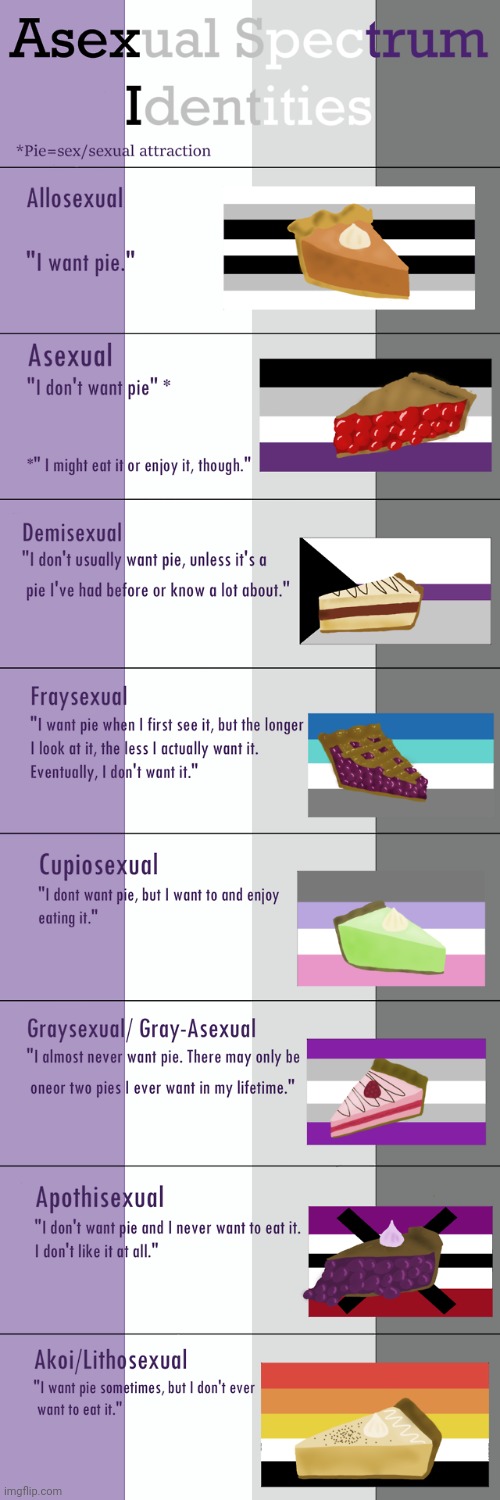 Some of the asexual spectrum | image tagged in asexual | made w/ Imgflip meme maker