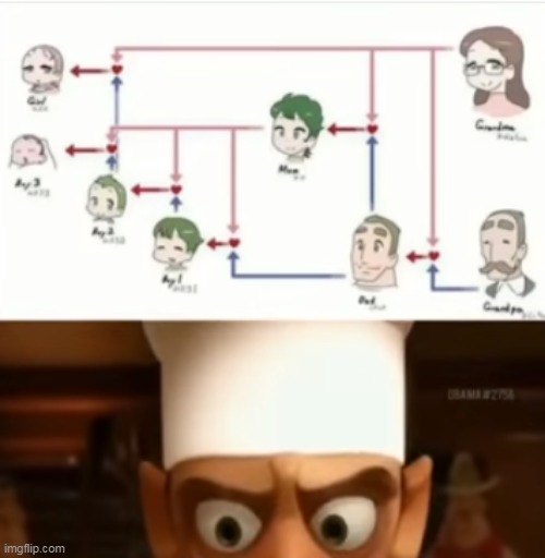 incest | made w/ Imgflip meme maker