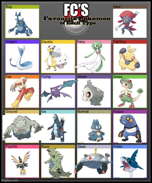 I just wanted to show this | FC’S | image tagged in favorite pokemon of each type | made w/ Imgflip meme maker